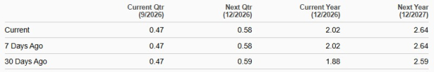 Zacks Investment Research