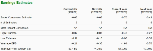 Zacks Investment Research