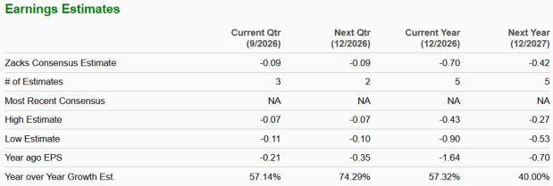 Zacks Investment Research