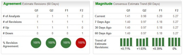 Zacks Investment Research