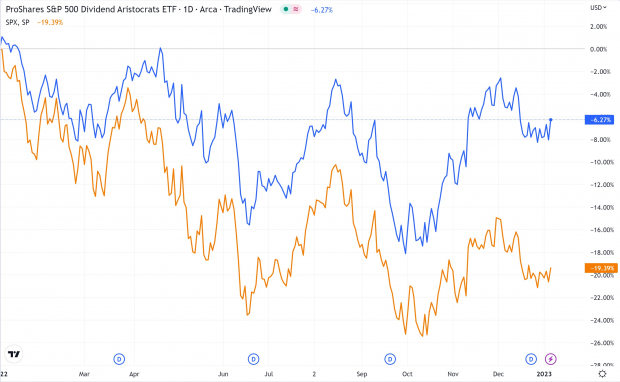 Tradingview