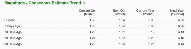 Zacks Investment Research
