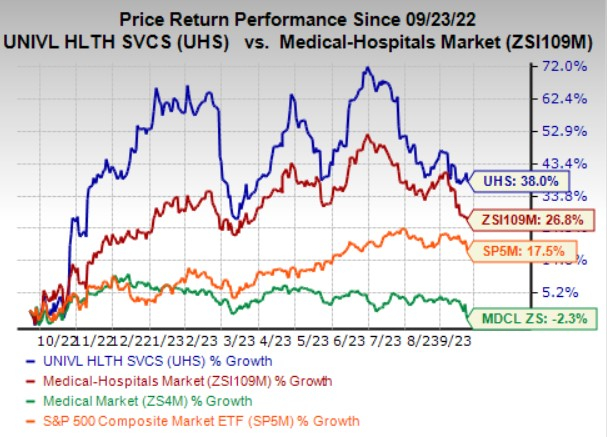 Uhs Insurance Here's Why You Should Retain Universal Health (UHS) Stock Now | Nasdaq