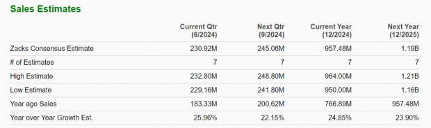 Zacks Investment Research