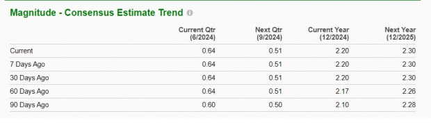 Zacks Investment Research