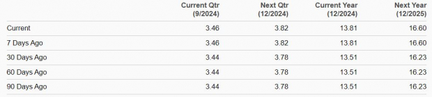 Zacks Investment Research