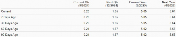 Zacks Investment Research