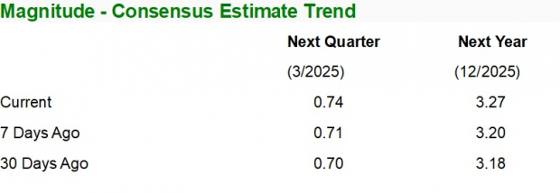 Zacks Investment Research