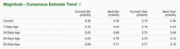 Zacks Investment Research