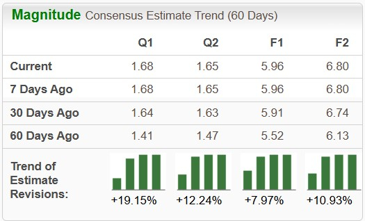 Zacks Investment Research