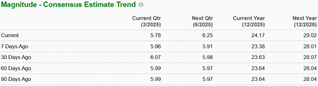 Zacks Investment Research