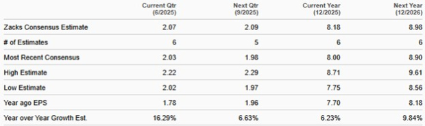 Zacks Investment Research