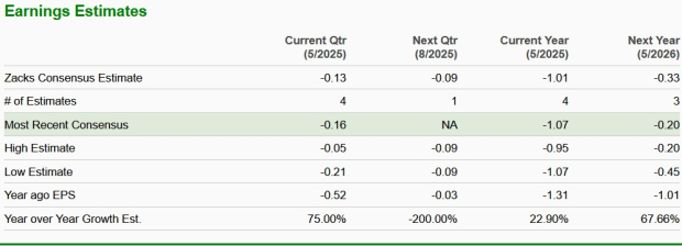 Zacks Investment Research