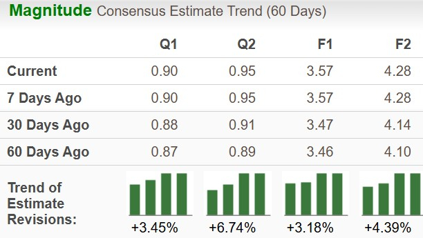 Zacks Investment Research