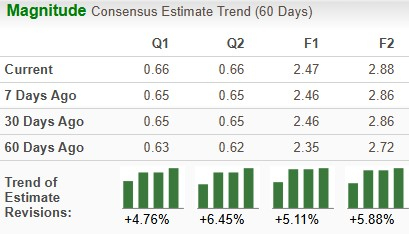 Zacks Investment Research