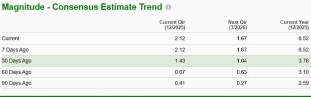 Zacks Investment Research