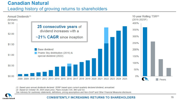 Canadian Natural Resources Limited