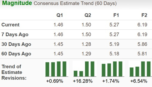 Zacks Investment Research
