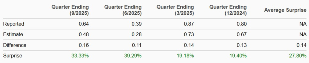 Zacks Investment Research