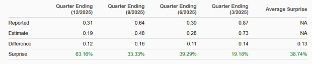 Zacks Investment Research