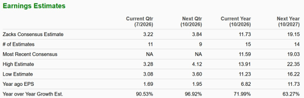 Zacks Investment Research
