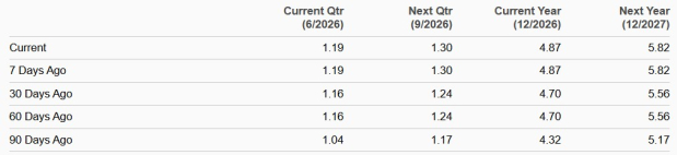 Zacks Investment Research