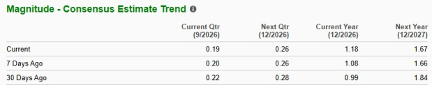 Zacks Investment Research