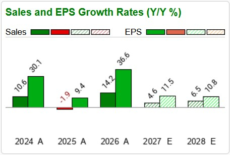 Zacks Investment Research