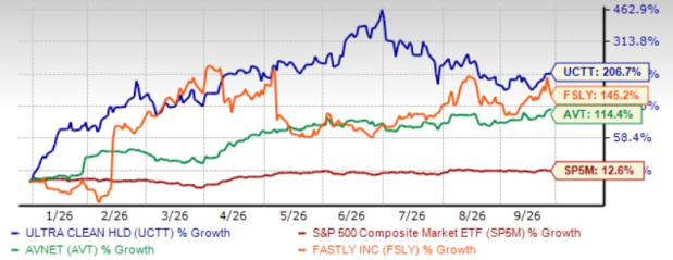 Zacks Investment Research