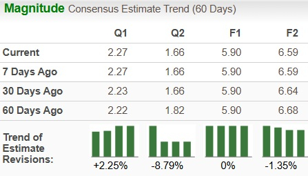 Zacks Investment Research