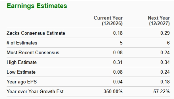 Zacks Investment Research