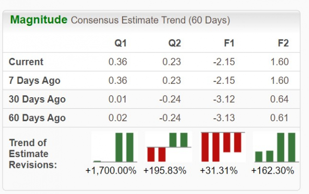 Zacks Investment Research