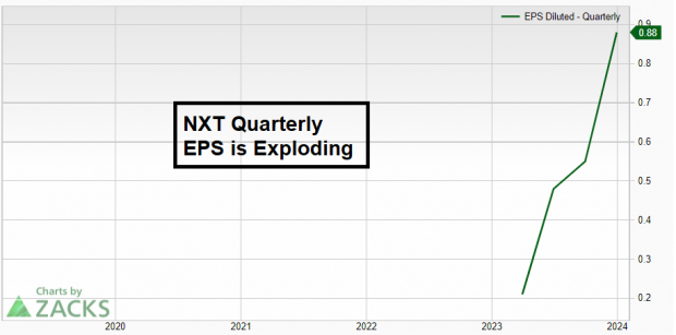 Zacks Investment Research