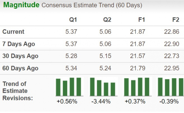 Zacks Investment Research