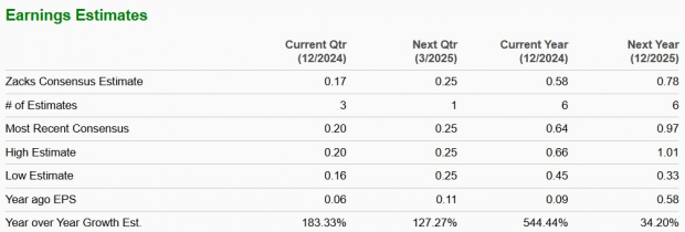 Zacks Investment Research