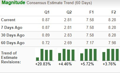 Zacks Investment Research