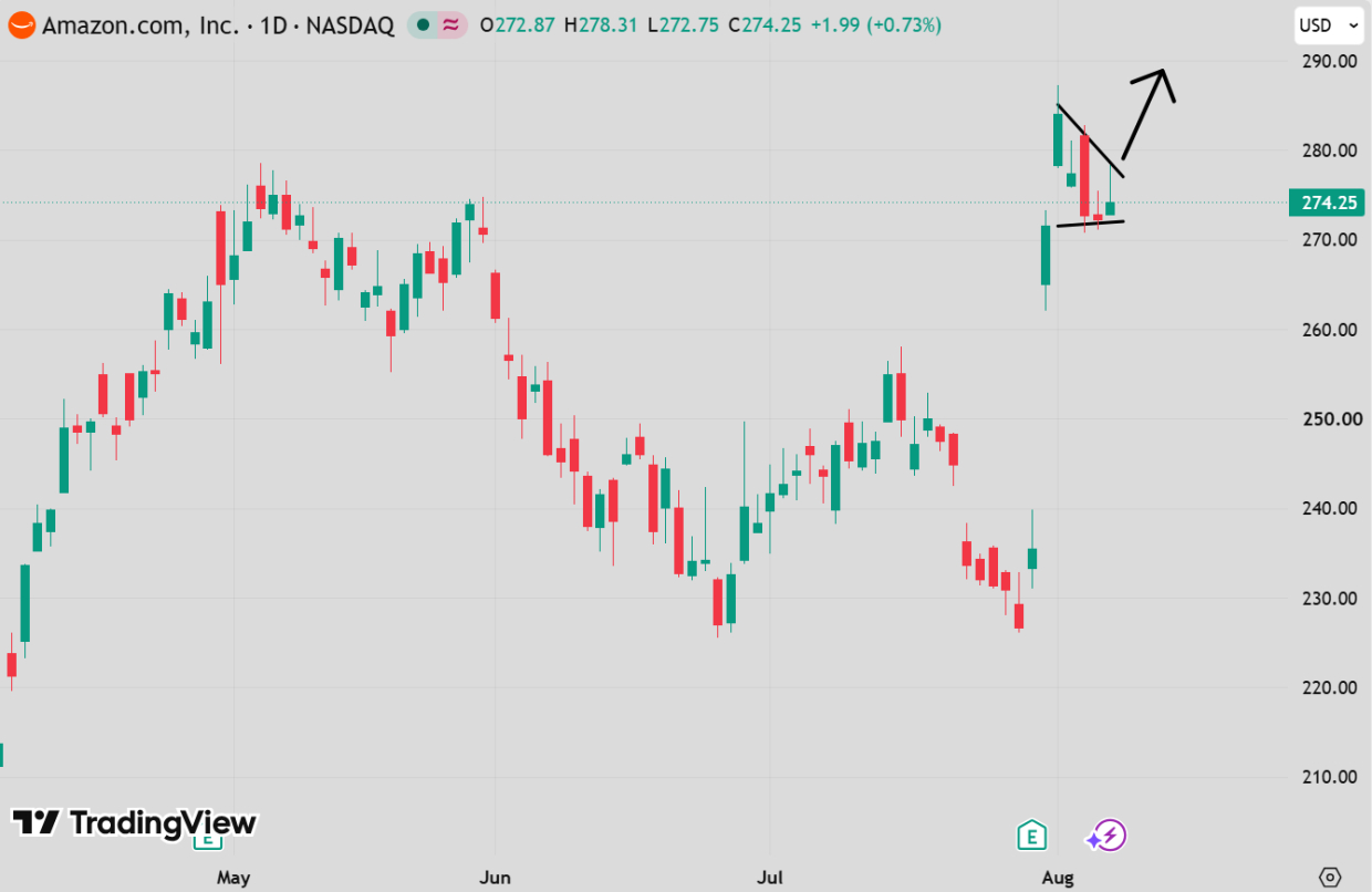 TradingView