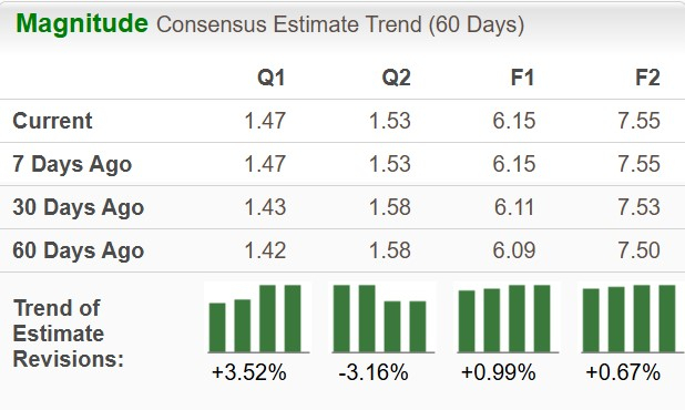 Zacks Investment Research