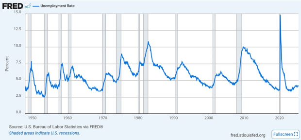 Federal Reserve Economic Data