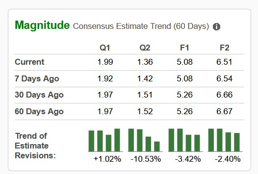 Zacks Investment Research