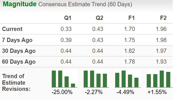 Zacks Investment Research