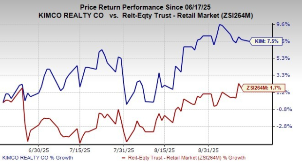 Kimco Earns Credit Rating Upgrade, Boosts Shareholder Confidence