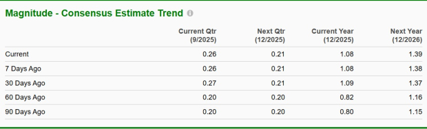 Zacks Investment Research