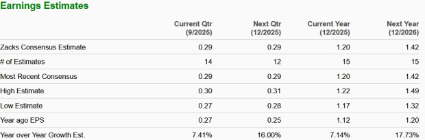 Zacks Investment Research