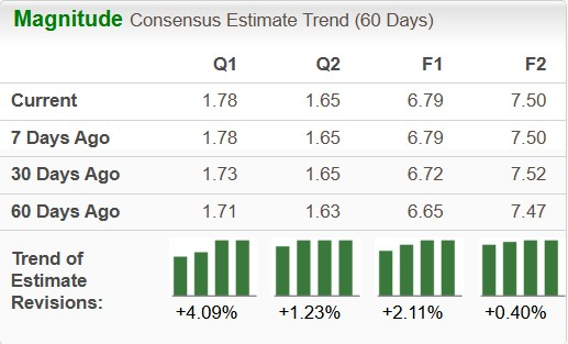 Zacks Investment Research