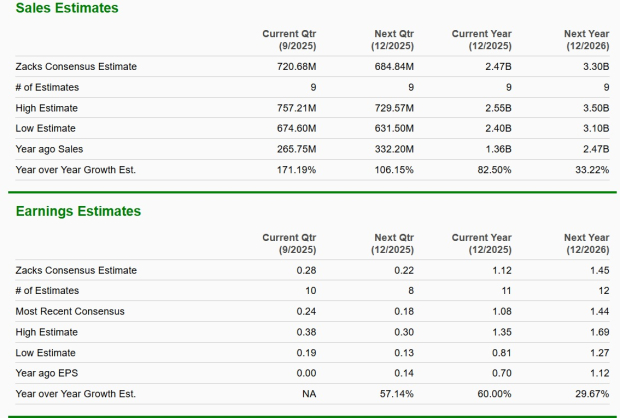 Zacks Investment Research