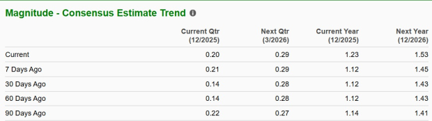 Zacks Investment Research