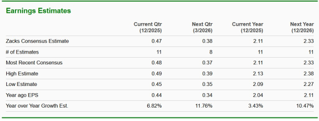 Zacks Investment Research