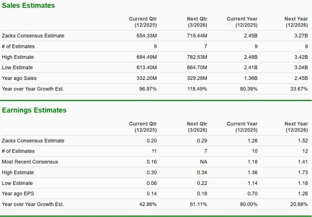 Zacks Investment Research