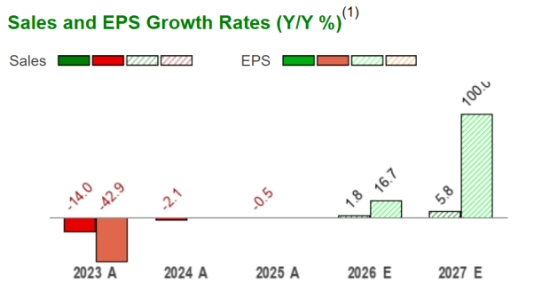 Zacks Investment Research